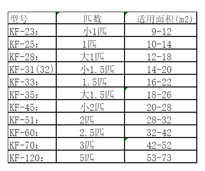 科尔沁右翼前空调维修