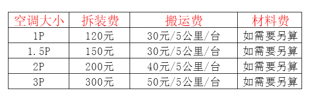 科尔沁右翼前空调移机及费用电话在哪里找